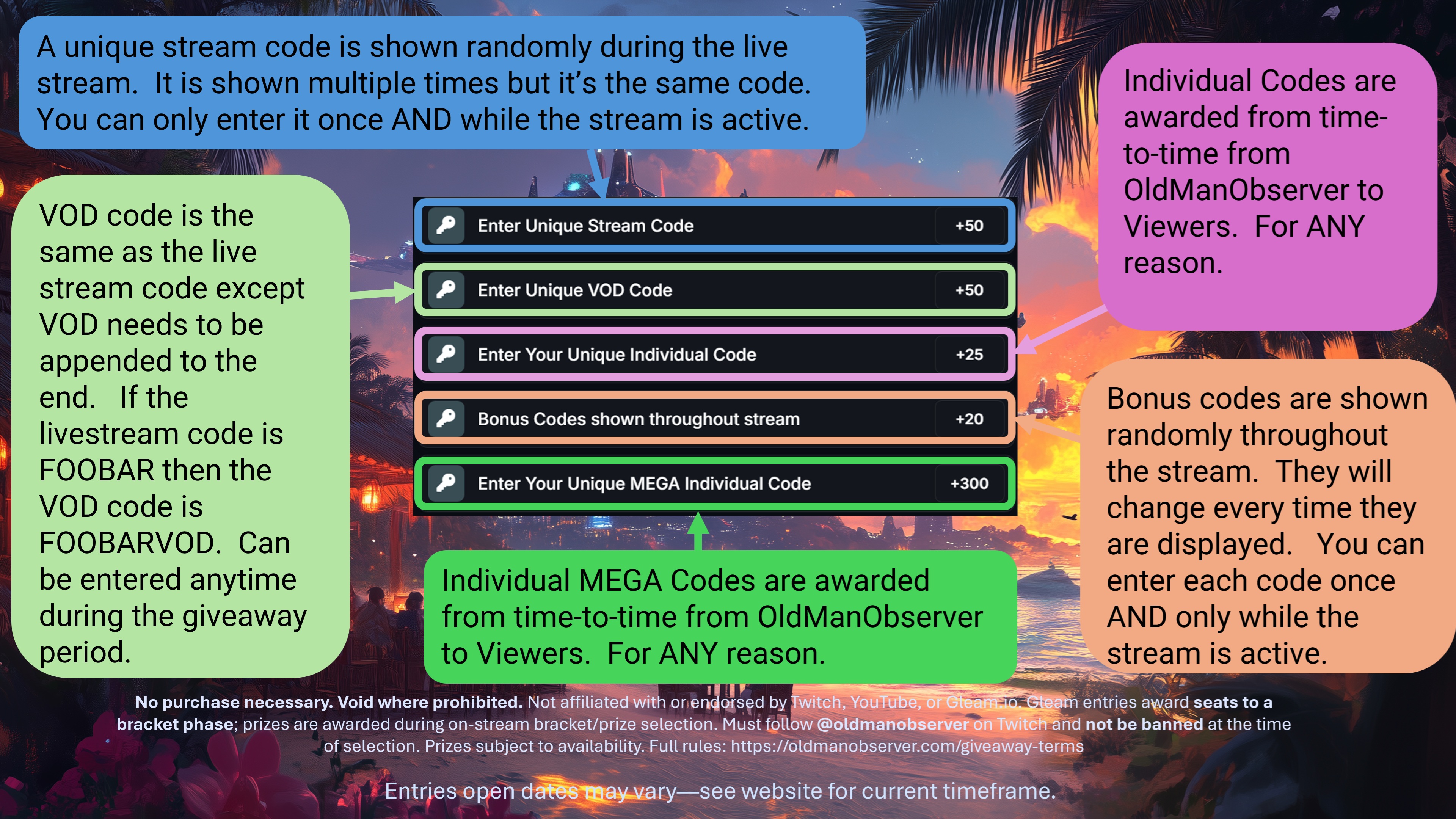 Infographic explaining how to get and enter secret codes for the giveaway